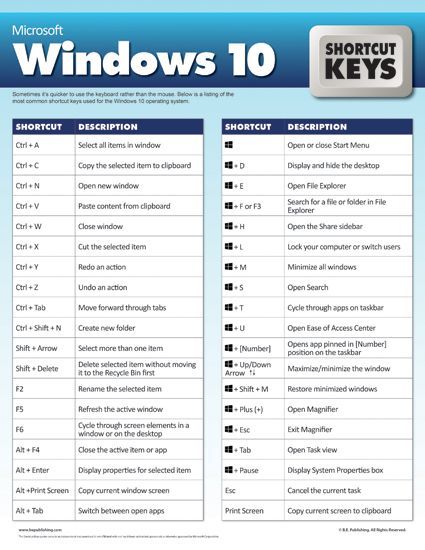 Những phím tắt hữu ích trong windows